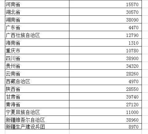 冬天到了，這些暖心補貼，老鄉你們都收到了嗎？