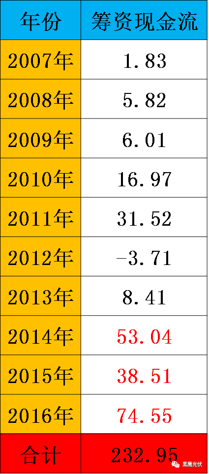 晶科憑什么做第一？