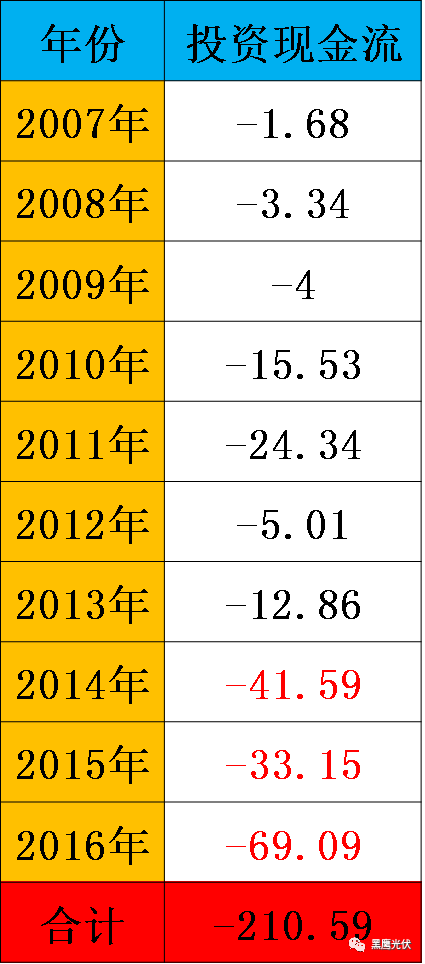 晶科憑什么做第一？