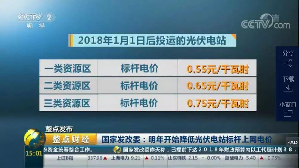 《新聞聯播》：國家發改委調整2018年光伏發電價格