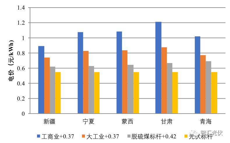調(diào)整電價對于2018年市場預期的影響