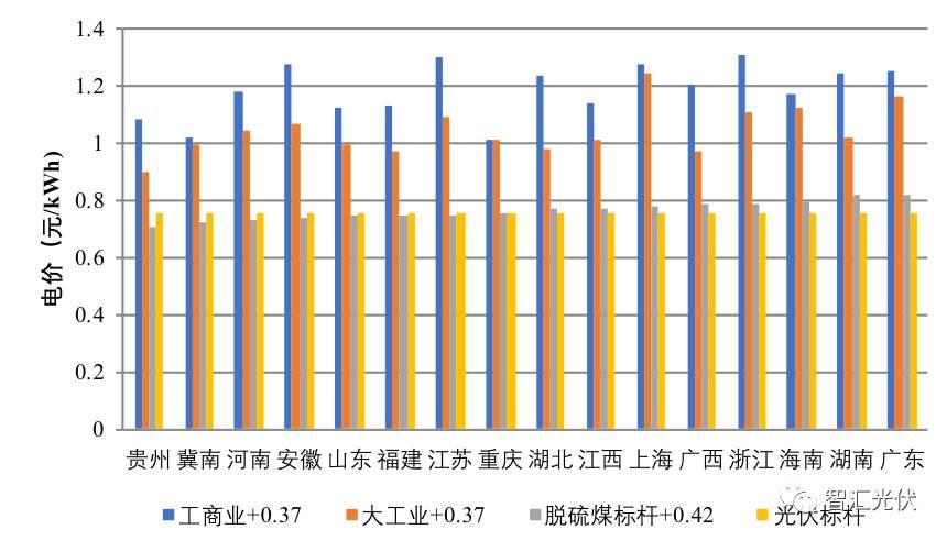 調(diào)整電價對于2018年市場預期的影響