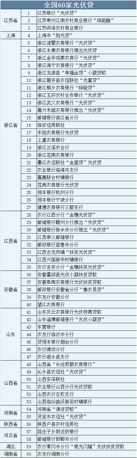 分布式光伏發電到底有什么好處？為什么大家都在安裝？