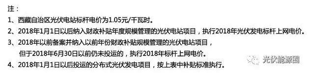 已經申請，但未并網的，享受哪年的電價和補貼?