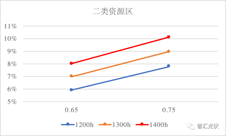 電價下調低于預期？喜憂摻半！