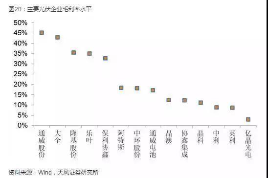 光伏產業堅定走平價趨勢，2018年從兩個維度布局