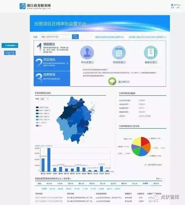 點贊 | 項目在線備案竟然不到5分鐘就輕松搞定！