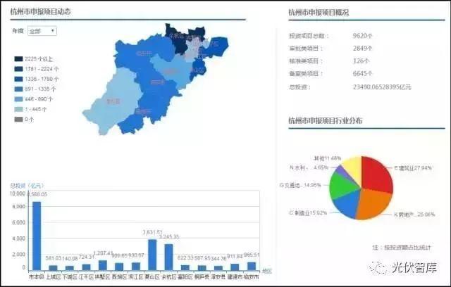 點贊 | 項目在線備案竟然不到5分鐘就輕松搞定！