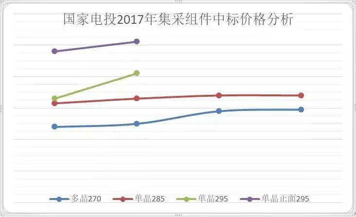 2018年單晶硅片產(chǎn)能規(guī)劃了60GW——大批PERC高效產(chǎn)能即將全面落地，新一輪過剩潮下擠壓的將是誰的市場？