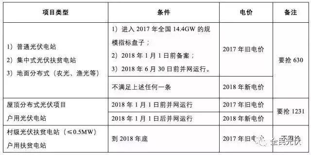 通俗易懂！2018年最后一周必須要知道的最新補貼政策，這直接關系到明年收益！