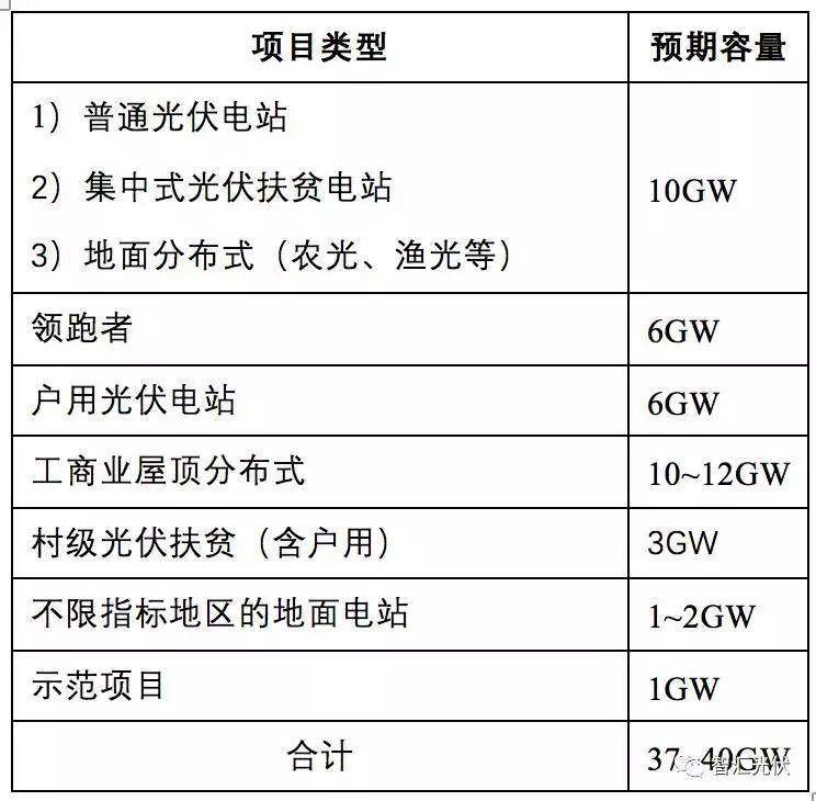 洗牌潮or持續(xù)利好？2018光伏行業(yè)變局大咖說(shuō)