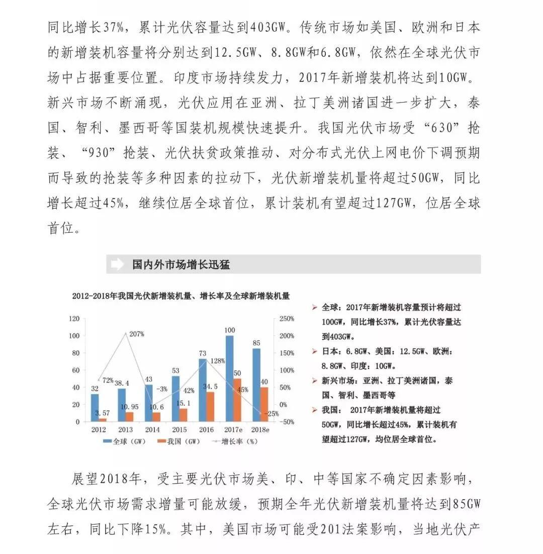 前瞻 | 2018全球新增裝機(jī)量將達(dá)85GW，同比下降15%， 光伏市場(chǎng)供應(yīng)可能失衡！