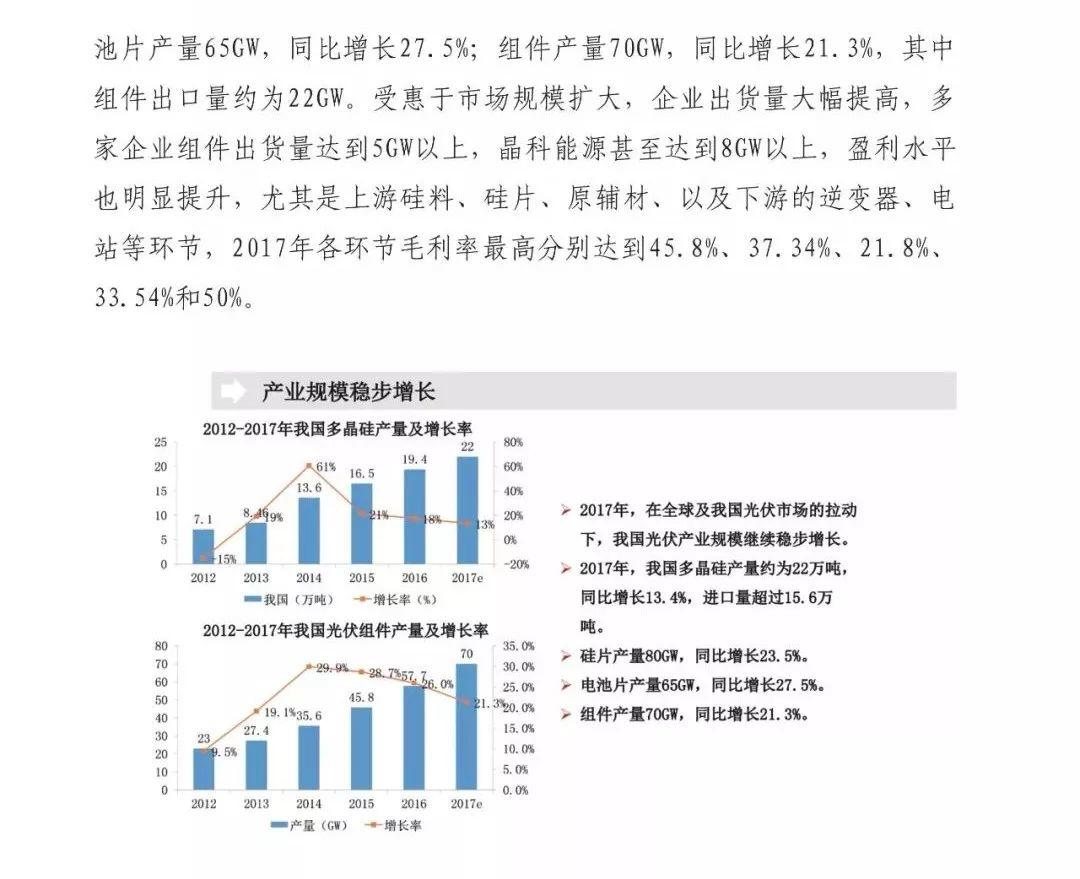 前瞻 | 2018全球新增裝機(jī)量將達(dá)85GW，同比下降15%， 光伏市場(chǎng)供應(yīng)可能失衡！