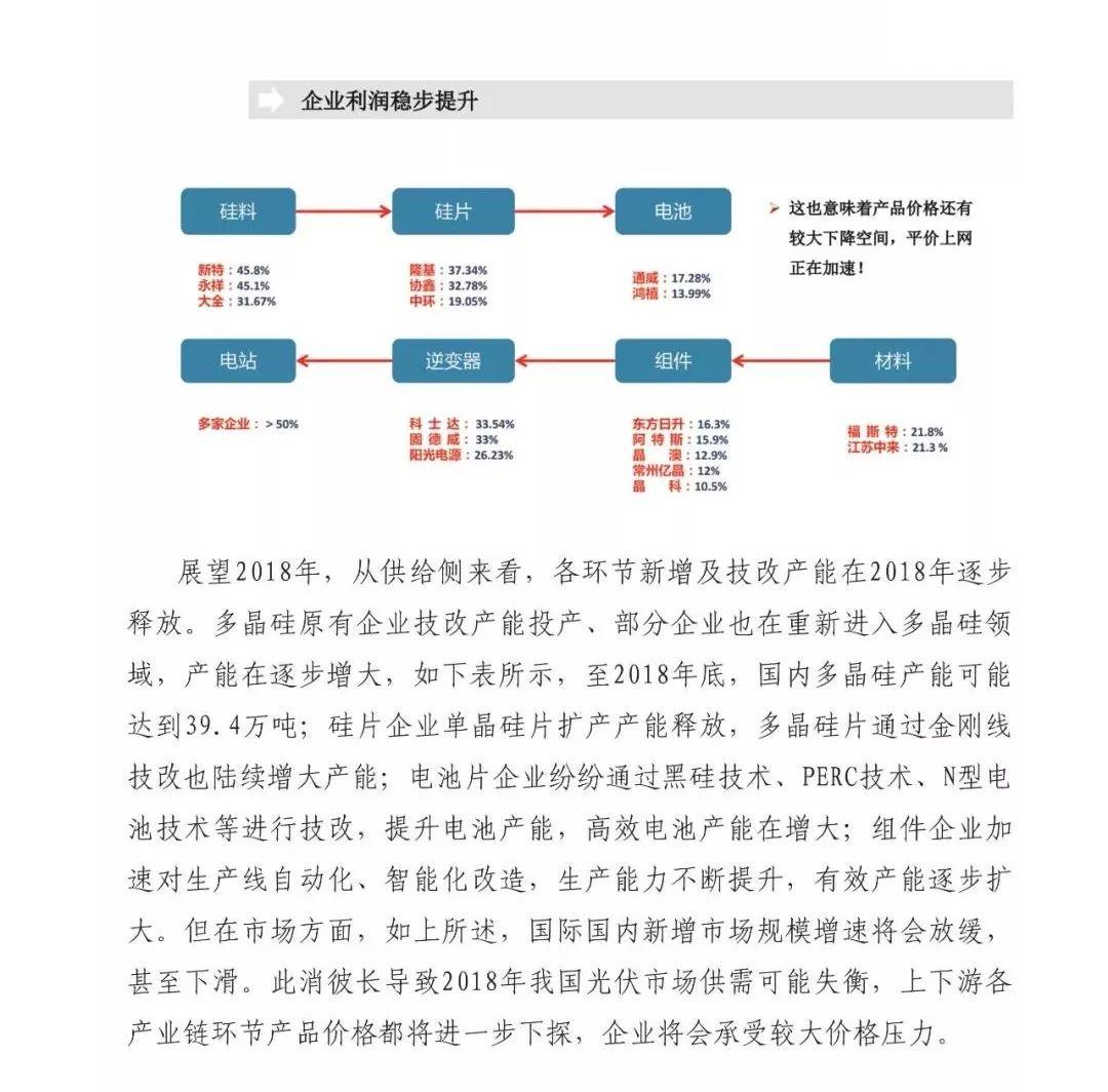 前瞻 | 2018全球新增裝機(jī)量將達(dá)85GW，同比下降15%， 光伏市場(chǎng)供應(yīng)可能失衡！