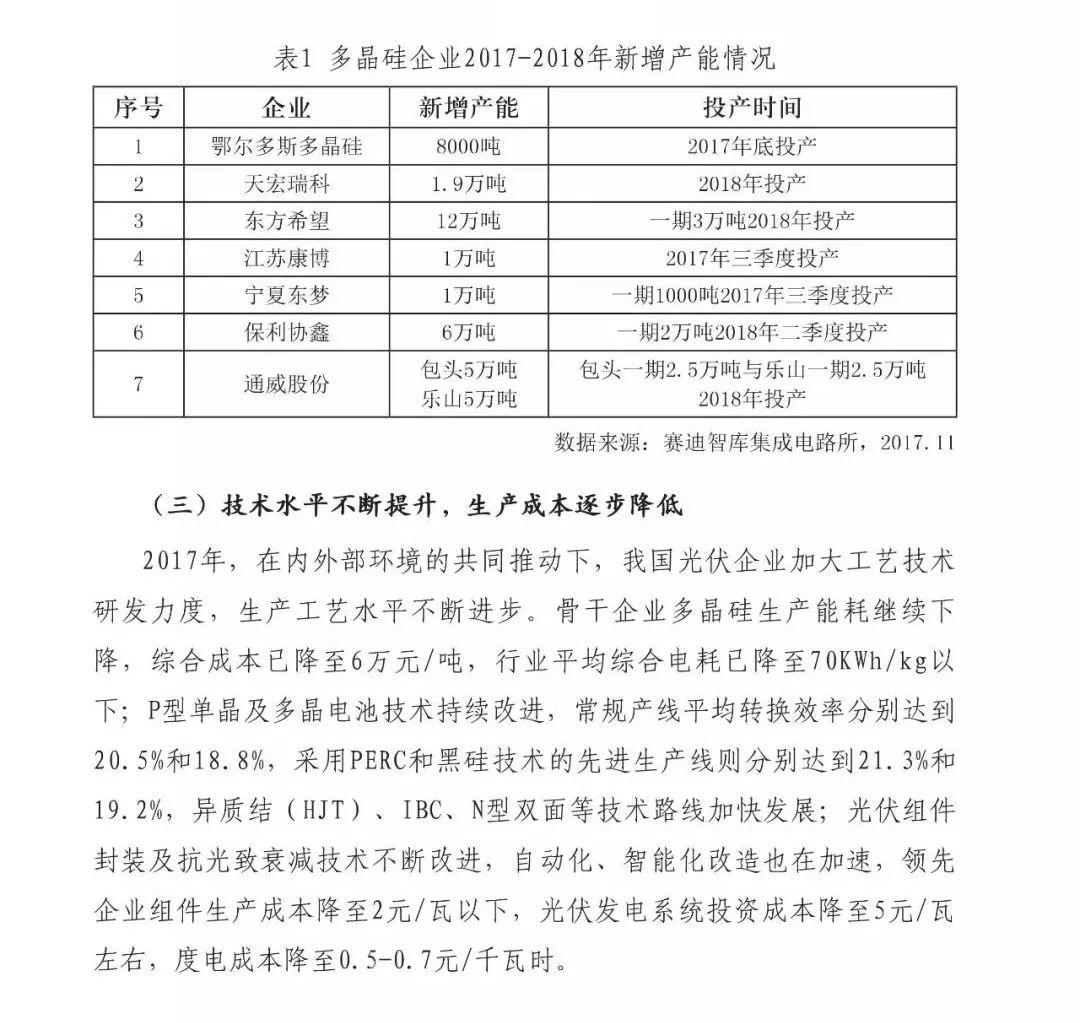 前瞻 | 2018全球新增裝機(jī)量將達(dá)85GW，同比下降15%， 光伏市場(chǎng)供應(yīng)可能失衡！