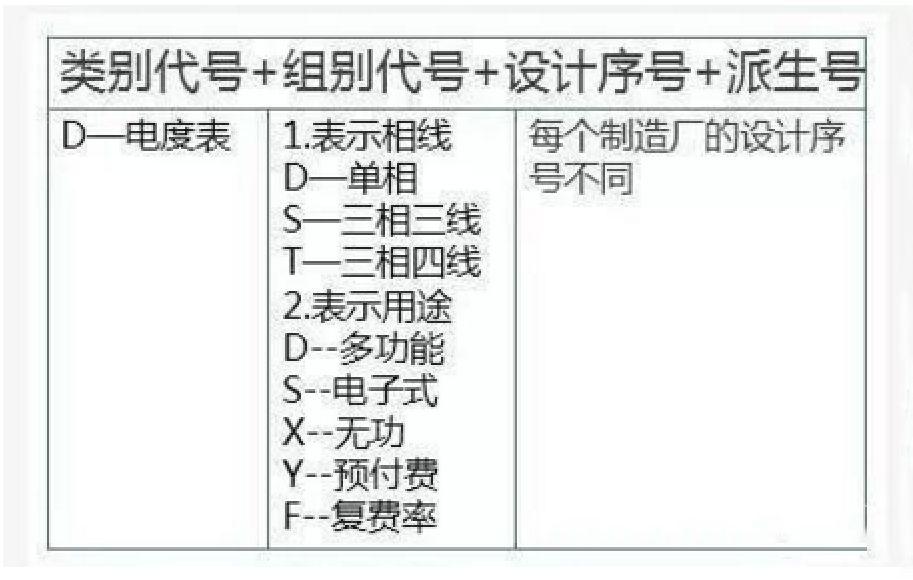 【科普】光伏電表知多少