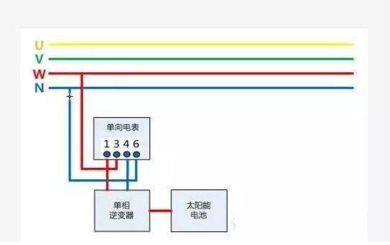 【科普】光伏電表知多少