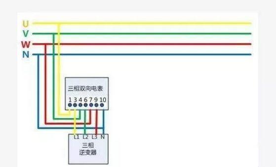 【科普】光伏電表知多少