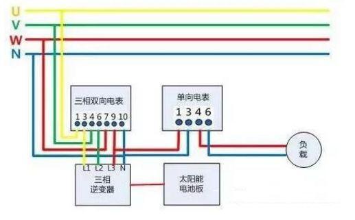 【科普】光伏電表知多少