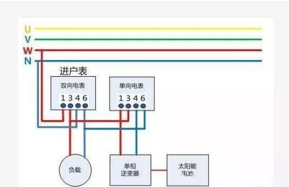 【科普】光伏電表知多少
