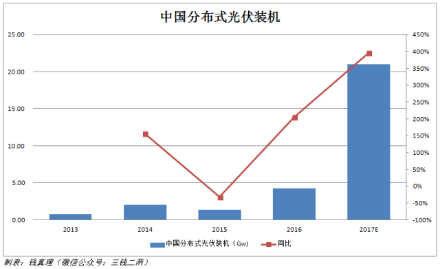 回顧2017，展望2018，不搞事情的光伏不是好光伏！