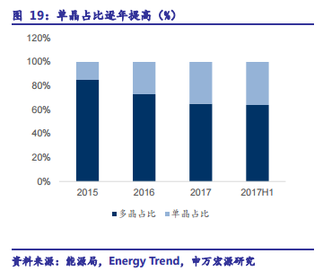 回顧2017，展望2018，不搞事情的光伏不是好光伏！