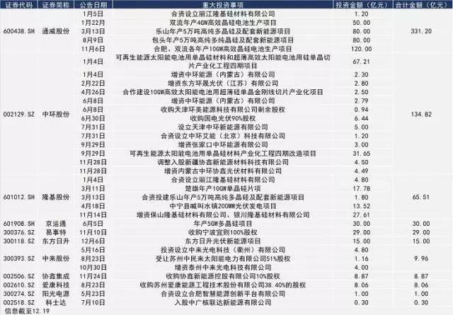 回顧2017，展望2018，不搞事情的光伏不是好光伏！