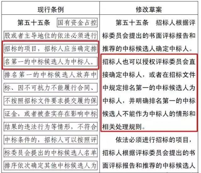 國家正式宣布：業主可以直接指定中標人！低價中標時代終結......