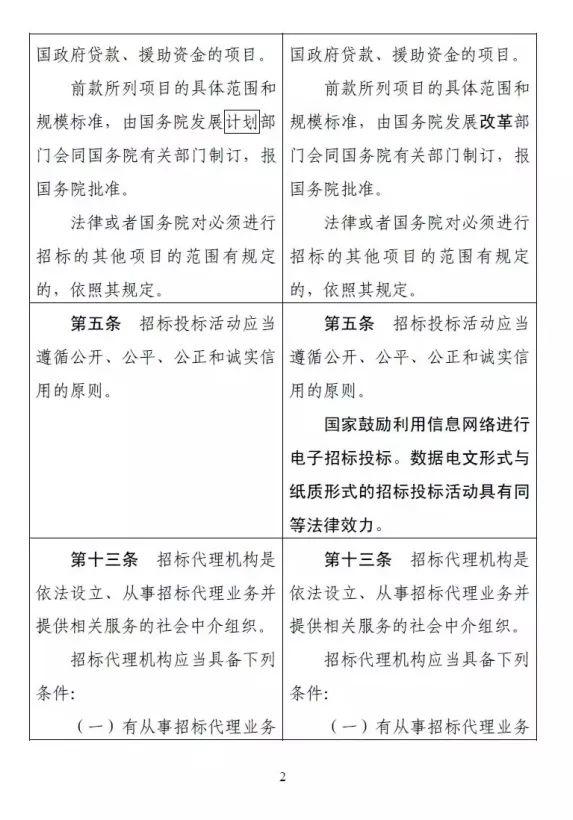 國家正式宣布：業主可以直接指定中標人！低價中標時代終結......