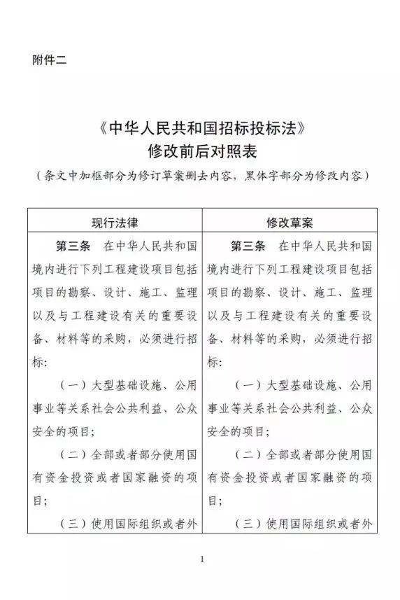 國家正式宣布：業主可以直接指定中標人！低價中標時代終結......