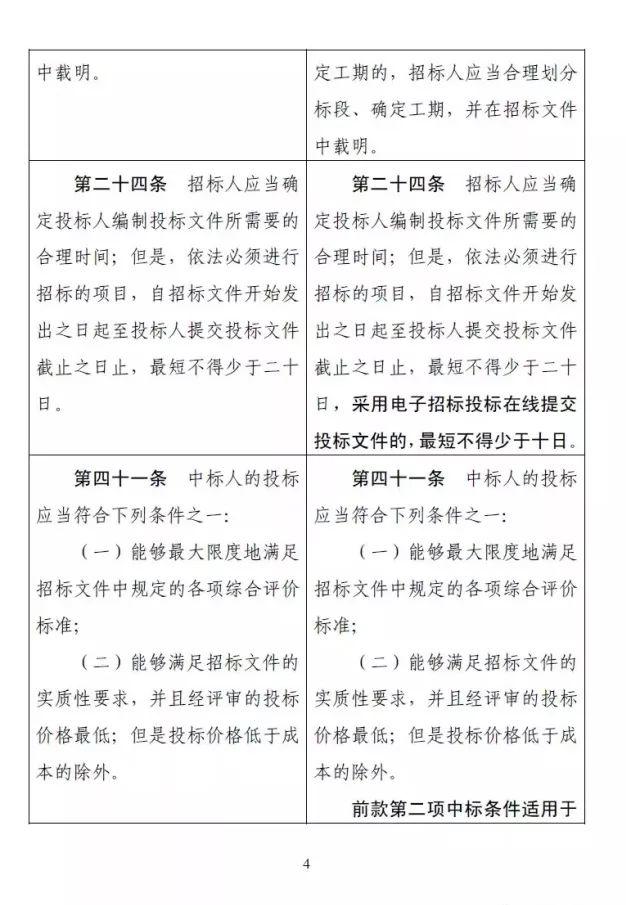 國家正式宣布：業主可以直接指定中標人！低價中標時代終結......