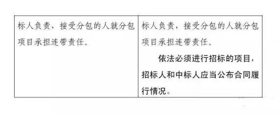 國家正式宣布：業主可以直接指定中標人！低價中標時代終結......
