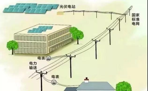 家用光伏電站的正確打開方式！教你9步如何從申請、安裝到收益