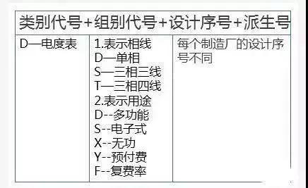干貨 | 不同上網模式下,電表的接入方式及電價計算! 干貨 | 不同上網模式下,電表的接入方式及電價計算!