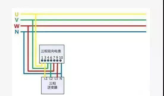 干貨 | 不同上網模式下,電表的接入方式及電價計算! 干貨 | 不同上網模式下,電表的接入方式及電價計算!