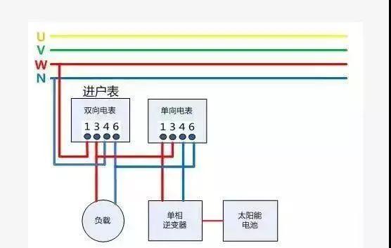 干貨 | 不同上網模式下,電表的接入方式及電價計算! 干貨 | 不同上網模式下,電表的接入方式及電價計算!