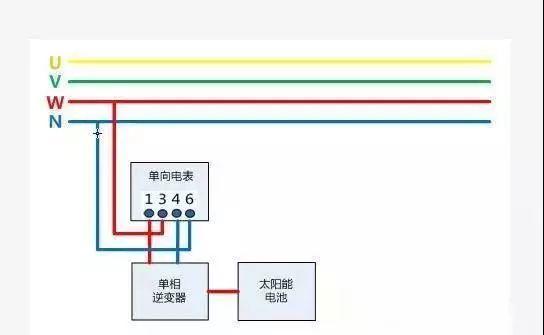 干貨 | 不同上網模式下,電表的接入方式及電價計算! 干貨 | 不同上網模式下,電表的接入方式及電價計算!