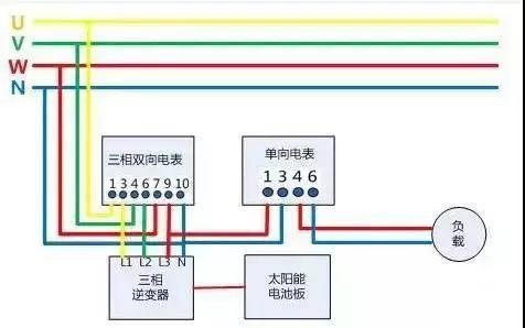 干貨 | 不同上網模式下,電表的接入方式及電價計算! 干貨 | 不同上網模式下,電表的接入方式及電價計算!