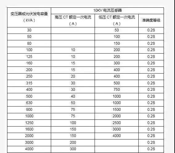 干貨 | 不同上網模式下,電表的接入方式及電價計算! 干貨 | 不同上網模式下,電表的接入方式及電價計算!