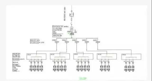 干貨 | 不同上網模式下,電表的接入方式及電價計算! 干貨 | 不同上網模式下,電表的接入方式及電價計算!