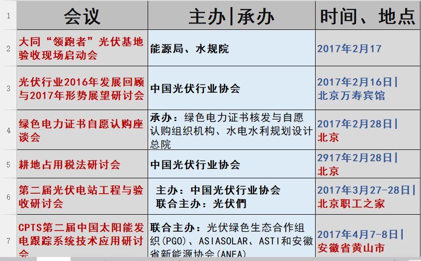 光伏2017：魔鬼才知道它發(fā)生了什么？