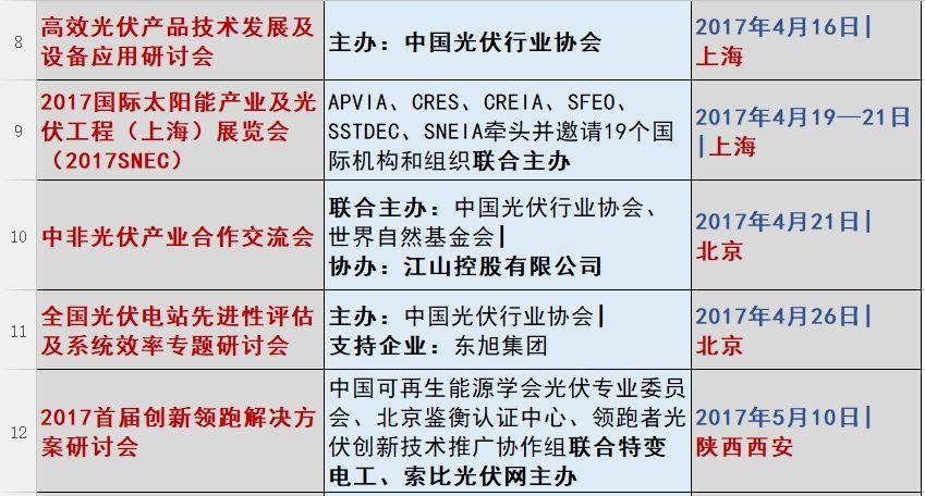 光伏2017：魔鬼才知道它發(fā)生了什么？