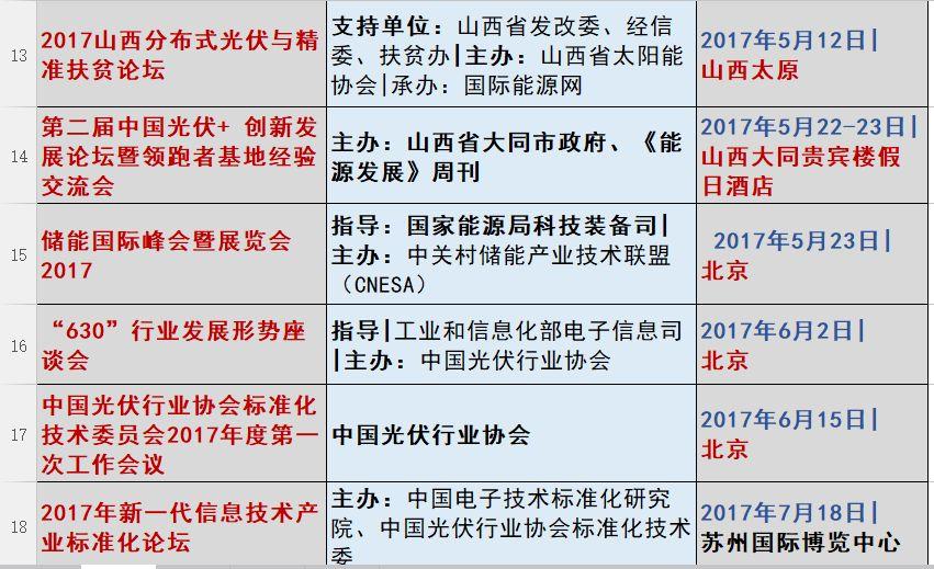光伏2017：魔鬼才知道它發(fā)生了什么？