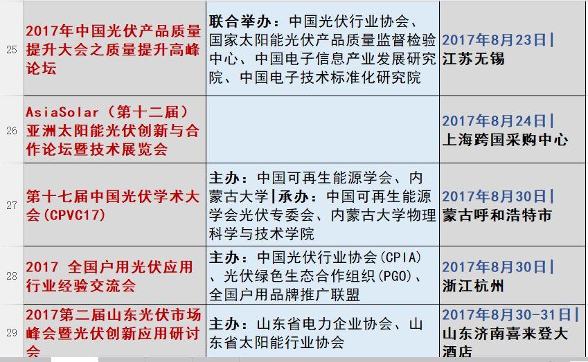 光伏2017：魔鬼才知道它發(fā)生了什么？