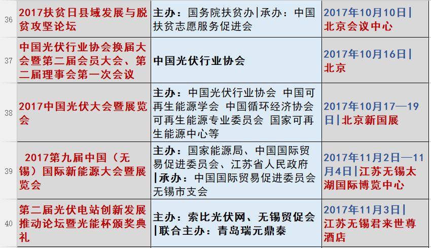 光伏2017：魔鬼才知道它發(fā)生了什么？
