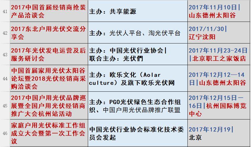 光伏2017：魔鬼才知道它發(fā)生了什么？