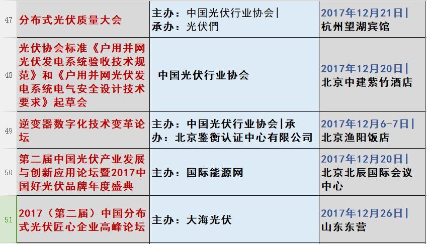 光伏2017：魔鬼才知道它發(fā)生了什么？