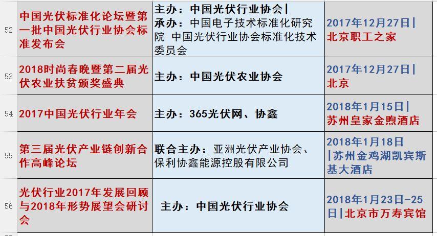 光伏2017：魔鬼才知道它發(fā)生了什么？