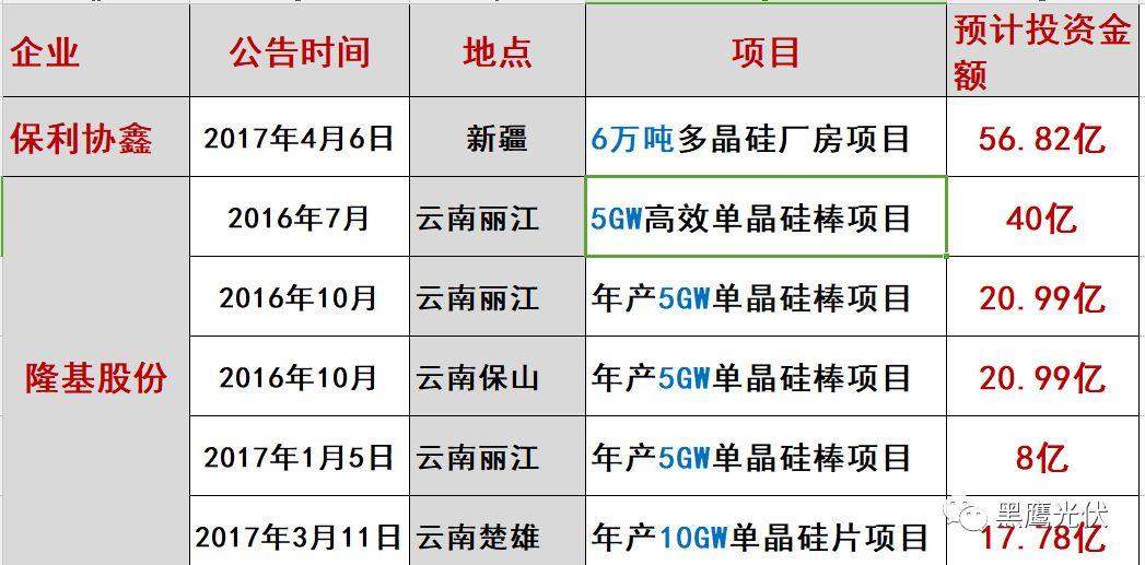 光伏2017：魔鬼才知道它發(fā)生了什么？
