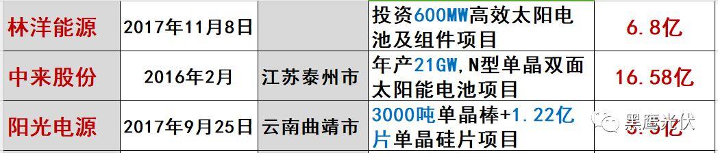 光伏2017：魔鬼才知道它發(fā)生了什么？